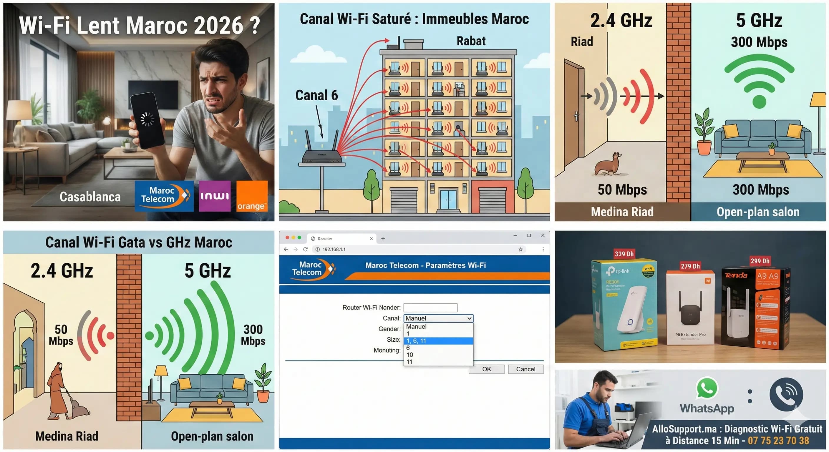 Wi-Fi lent au Maroc 2026 – 10 solutions et réglages box